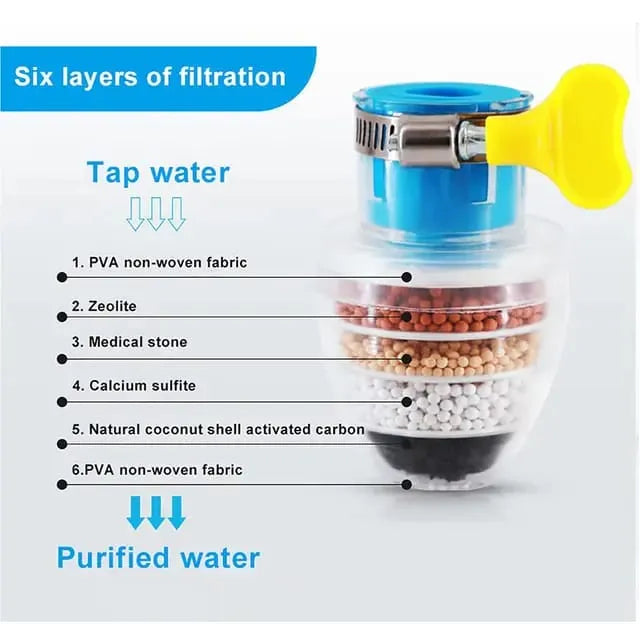 6-Layer Water Purifier Faucet
